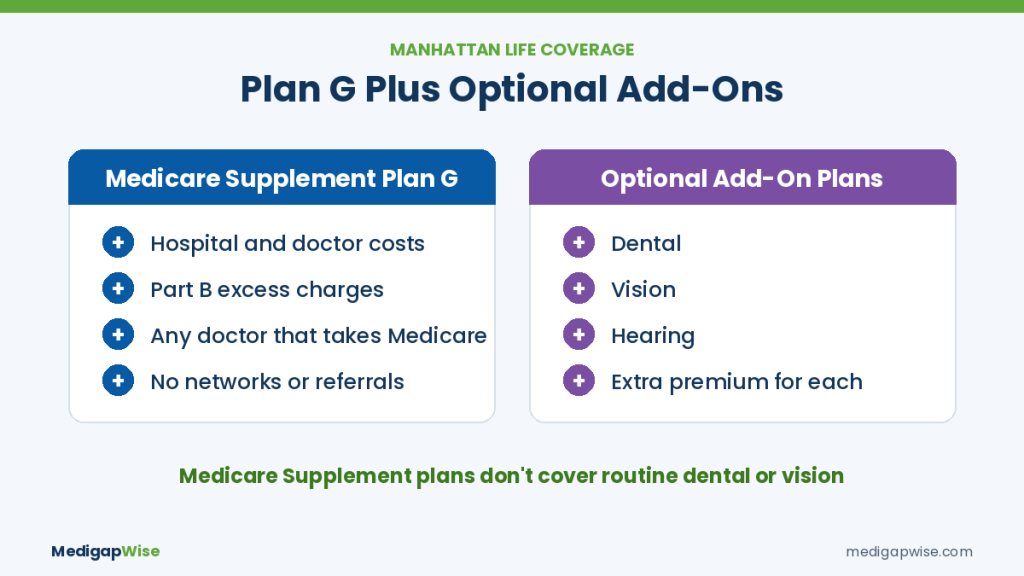 Manhattan Life Medicare Supplement Plan G plus optional dental, vision and hearing add-on plans