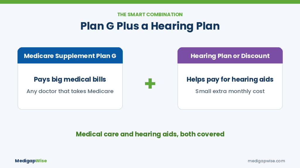 Medicare Supplement Plan G plus a hearing plan or discount program to cover both medical bills and hearing aids